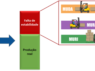 Estabilidade básica: a base da melhoria contínua