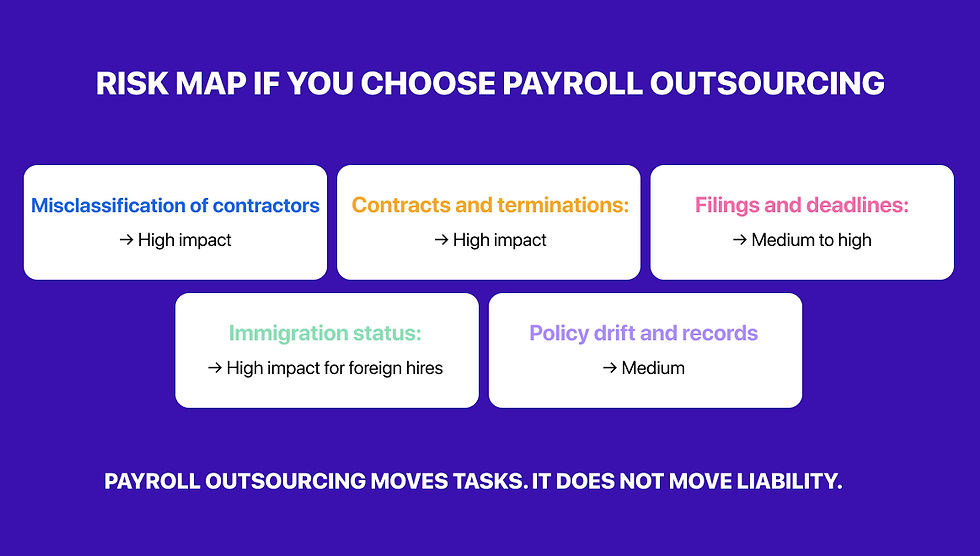 Key legal risks if you choose payroll outsourcing instead of EOR