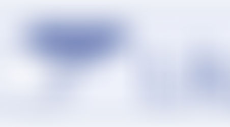 We don't live off likes, we live off customers!