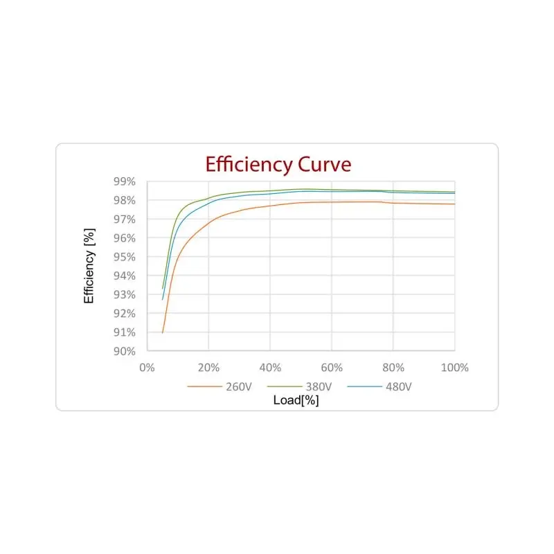 Miniatura: Inversor Solar Híbrido HUAWEI SUN2000 Cargador de Baterías con Inyección a red 2