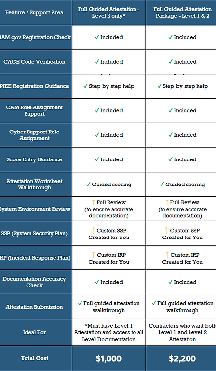 ICG Packages Level 2.png