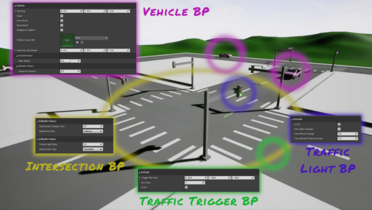 Vehicle Traffic Simulation