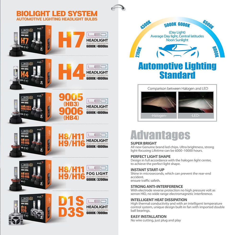 Thumbnail: Headlight LED Light Bulb SET/Grand Staerx (07-21) , H7