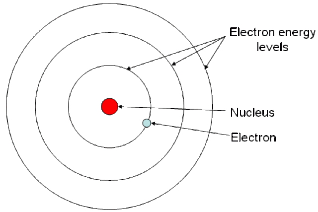 bohr_model.gif