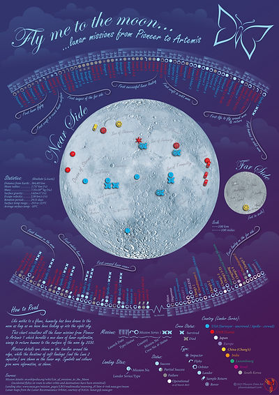 Fly me to the Moon