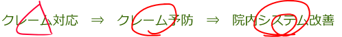 クレーム対応 予防 改善 クレームの減少 対策