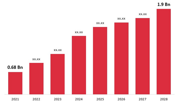 Global Monitoring Smart Pills Market Size