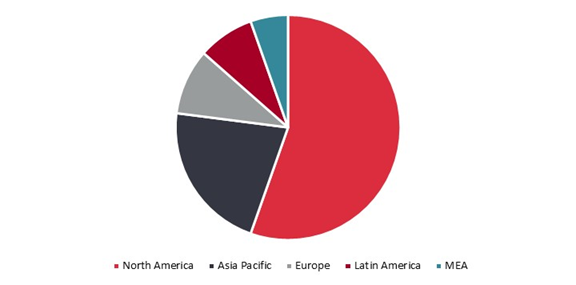 Global Automotive Automated Parking System Market Size