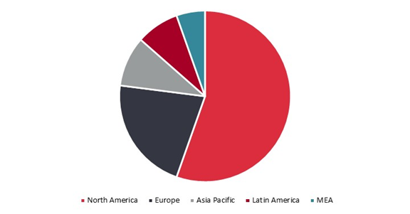 Global Waterproofing Chemicals Market Size to grow USD 79.3 Bn in 2028