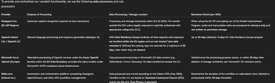 Liste Auftragsverarbeiter Voicebot englisch.JPG