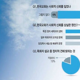 편 가르는 정치색 벗고 환대 공동체 회복을