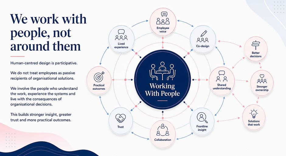 we work with people, not around them.png