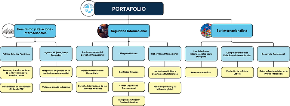PORTAFOLIO Chief Executive Officer-2.png