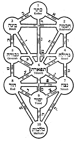 kabbalah-tree-of-life.gif