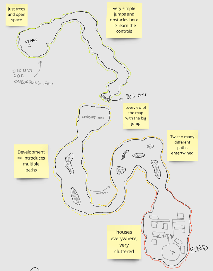 Sketch of the level I made