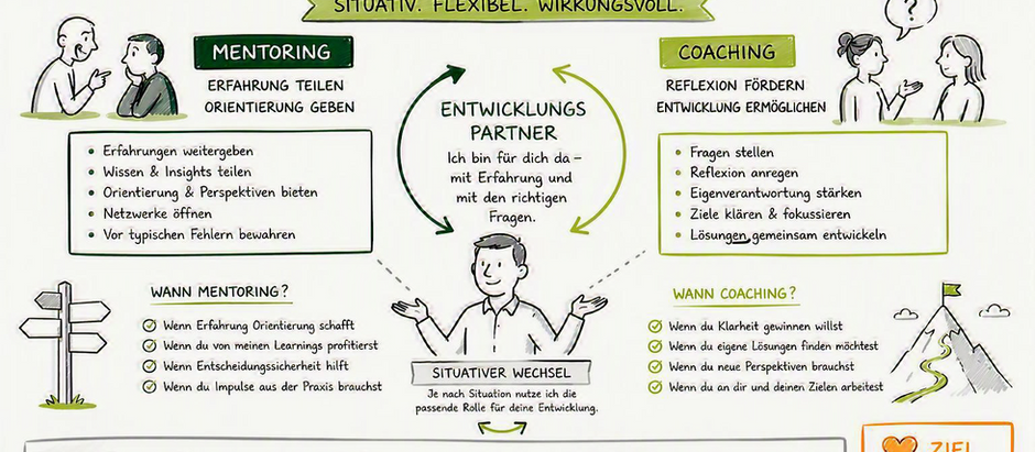 Hybrid Mentoring - Erfahrung teilen. Potenziale entfalten. Entwicklungspartner Situativ Flexibel Wirkungsvoll