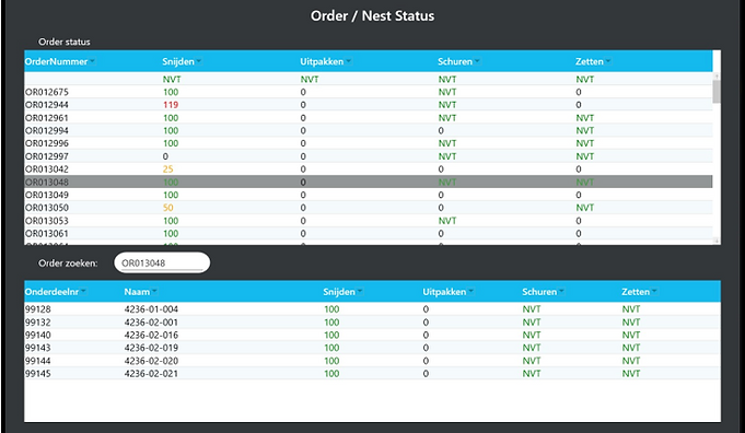 Live orderstatus weergeven