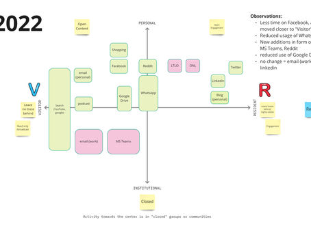 V&R mapping