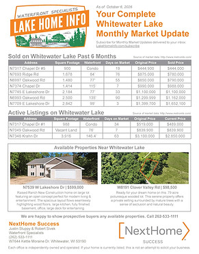 2026-10 Monthly Market Data.jpg