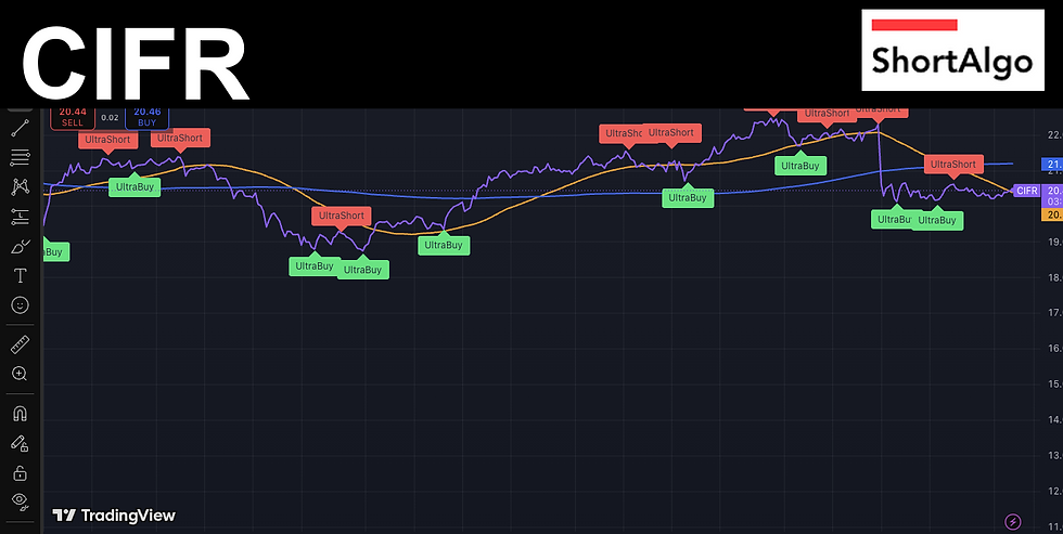 Trading Ideas $CIFR / Cipher Digital Inc