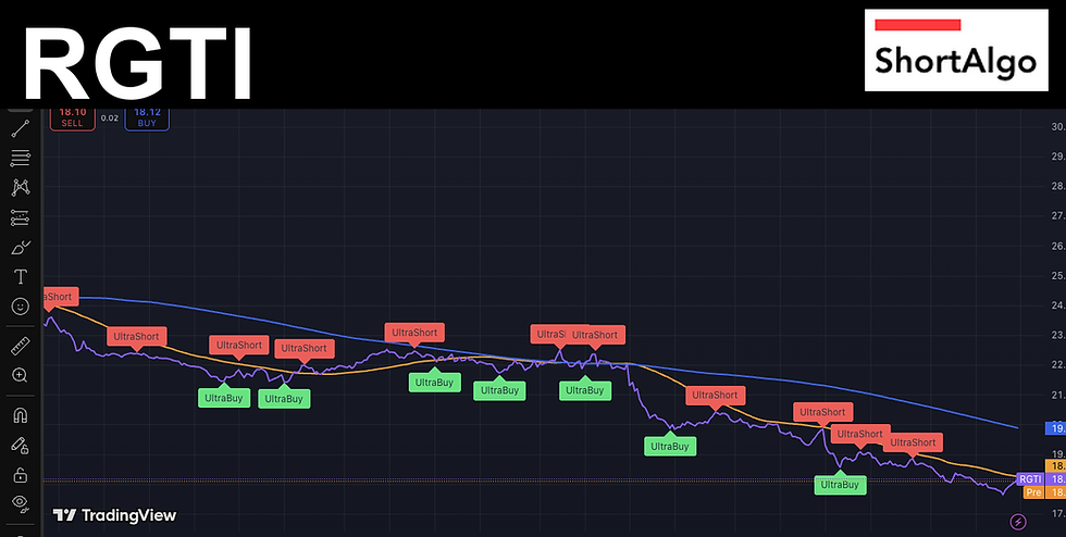 Trading Ideas $RGTI / Rigetti Computing, Inc.