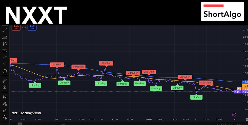Trading Ideas $NXXT / NextNRG, Inc.