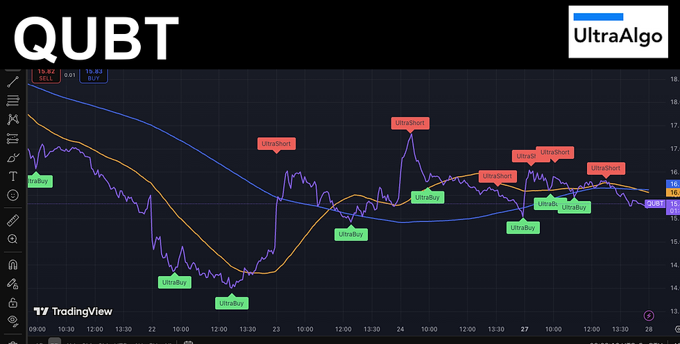 Trading Ideas $QUBT /Quantum Computing Inc