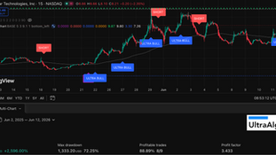 Trading Ideas $ASTI / Ascent Solar Technologies, Inc.