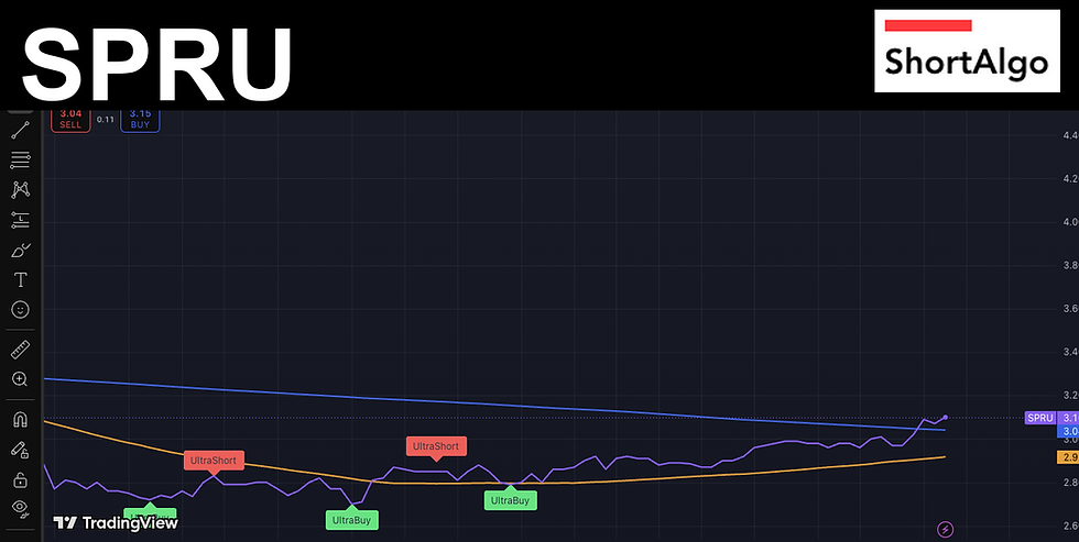 Trading Ideas $SPRU / Spruce Power Holding Corp