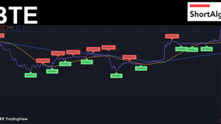 Trading Ideas $BTE / Baytex Energy Corp