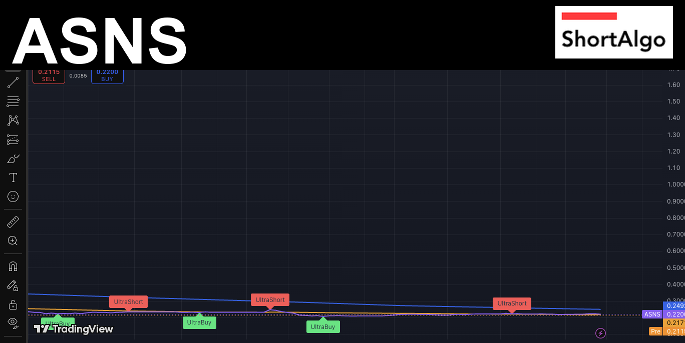 $ASNS Trading Signals & Algorithmic Alerts | ShortAlgo