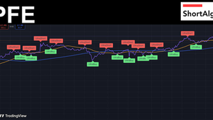 Trading Ideas $PFE / Pfizer Inc