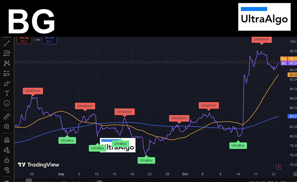 Trading Ideas $BG / Bunge Global (BG): Institutional Flows Turning the Tide