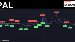 Trading Ideas $PAL / Proficient Auto Logistics Inc