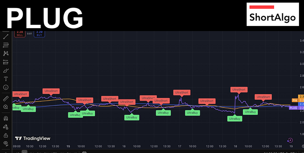 Trading Ideas $PLUG / Plug Power, Inc.