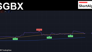 Trading Ideas $SGBX / Safe & Green Holdings Corp.