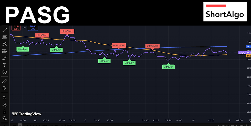 Trading Ideas $PASG / Passage Bio, Inc.