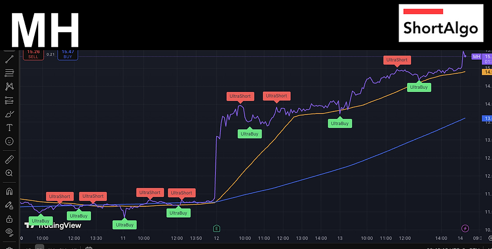 Trading Ideas $MH / McGraw Hill, Inc.