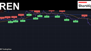 Trading Ideas $IREN / IREN Ltd