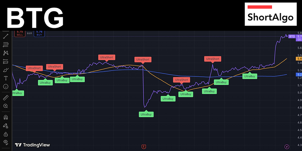 Trading Ideas $BTG / B2Gold, Corp.