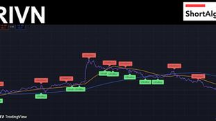 Trading Ideas $RIVN / Rivian Automotive Inc