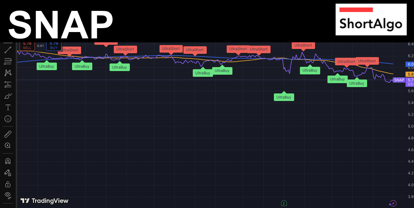 Real Snap ShortAlgo for $SNAP - AI-Powered Trading Signals for Snap Inc. | Real ...