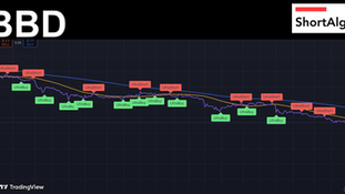 Trading Ideas $BBD / Banco Bradesco SA