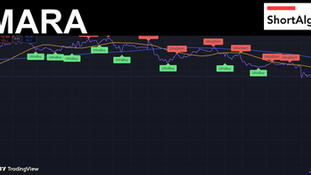 Trading Ideas $MARA / MARA Holdings Inc