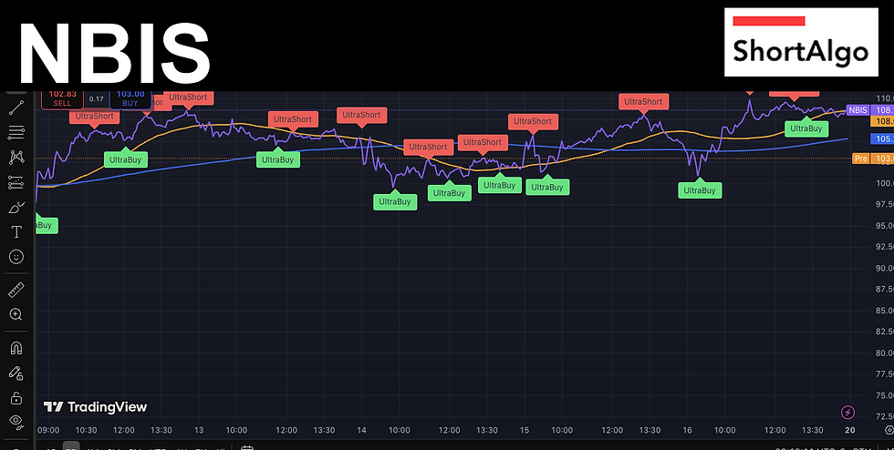 Trading Ideas $NBIS / Nebius Group N.V.