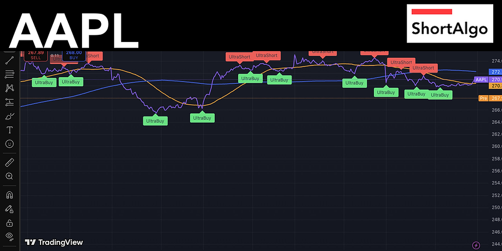 Trading Ideas $AAPL / Apple Inc