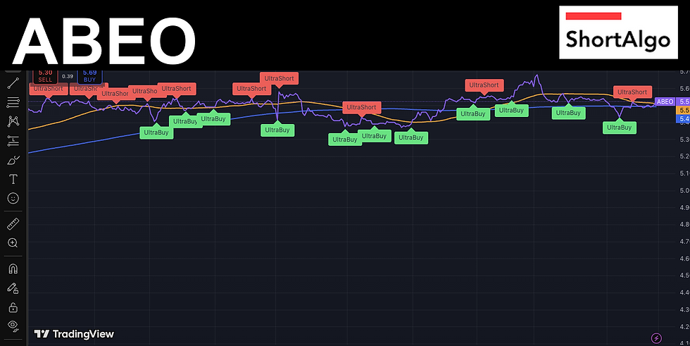 Trading Ideas $ABEO / Abeona Therapeutics Inc