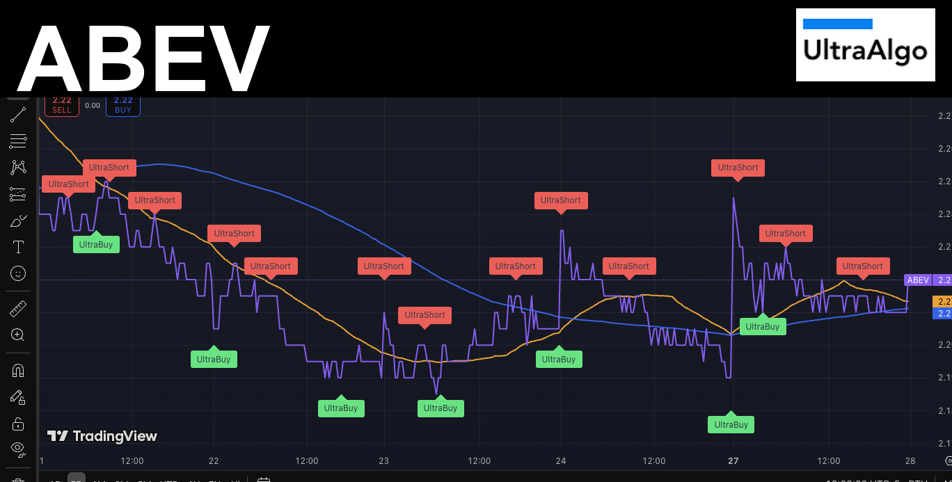 ABEV Stock Analysis – AI-Powered Trading Signals | UltraAlgo