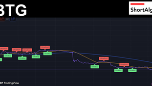 Trading Ideas $BTG / B2Gold Corp