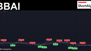 Trading Ideas $BBAI / BigBear.ai Holdings Inc
